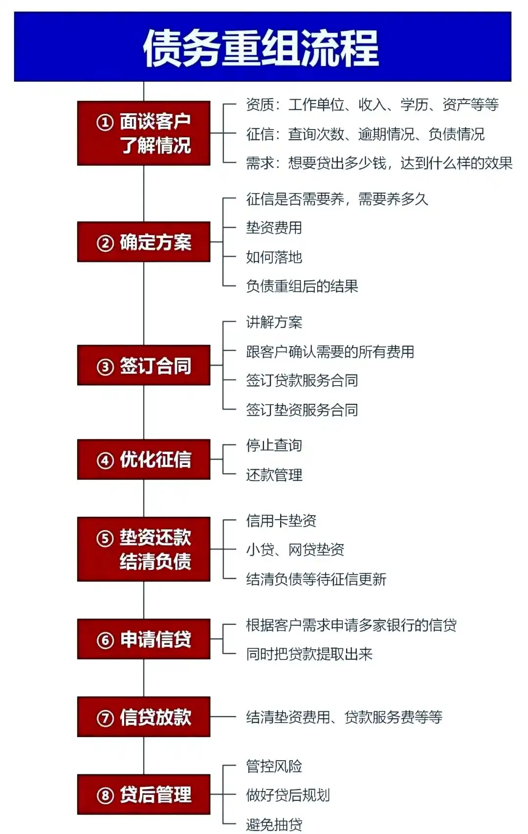 在武穴，中小企业也可以债务重组吗？